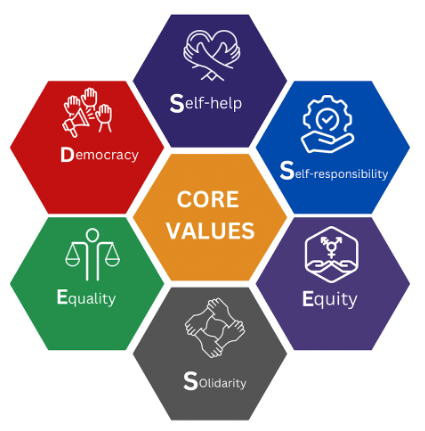 Oreoluwapo core values